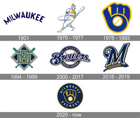 A Closer Look at the Milwaukee Brewers Mascot Dash: Who's the Fastest Mascot?
